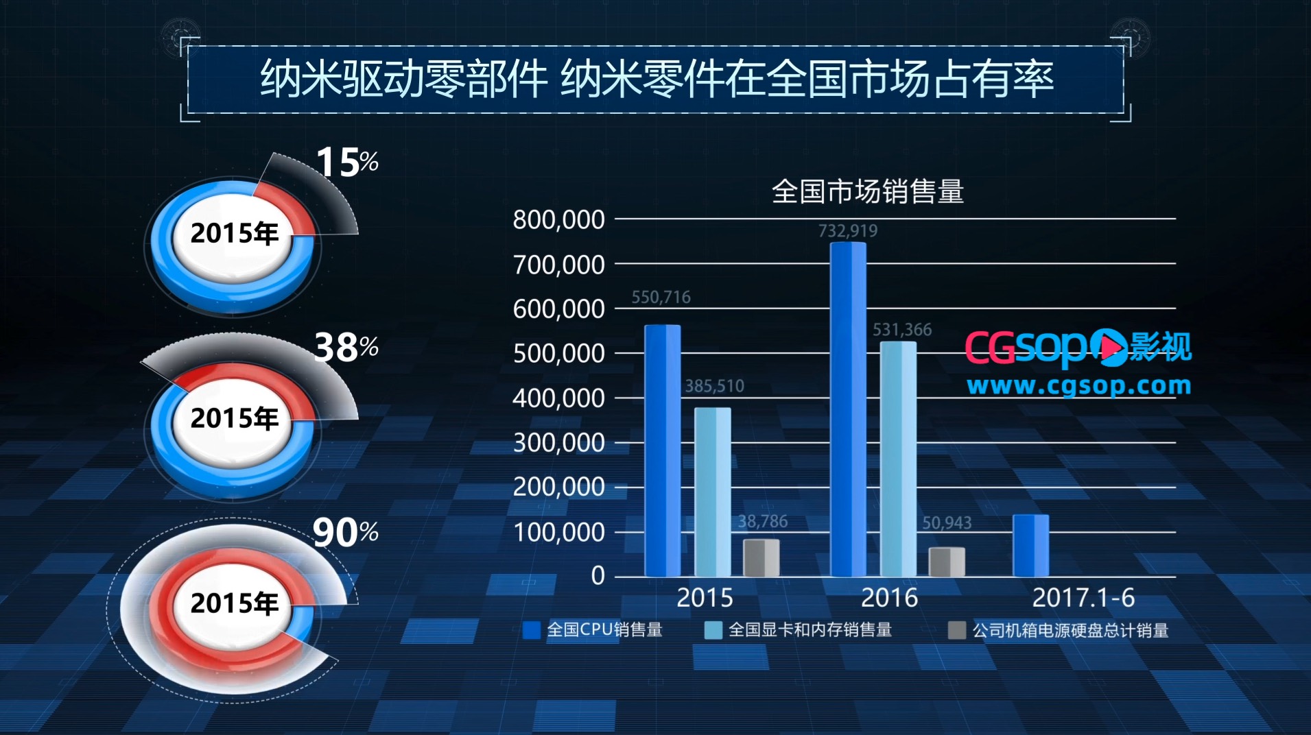 企业政府宣传片科技柱状图饼状图表AE模板