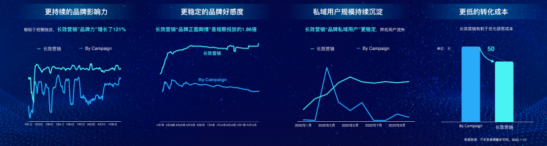 全消费旅程价值