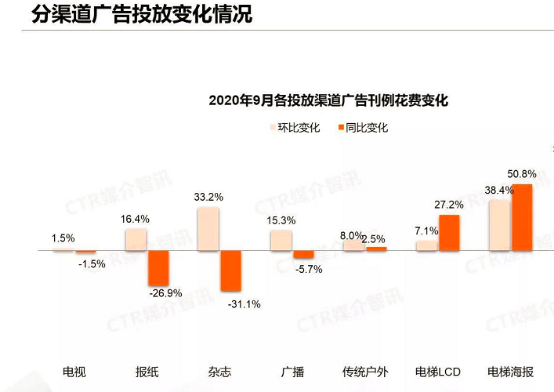 新品牌出道以后 , 还需要翻越三座大山