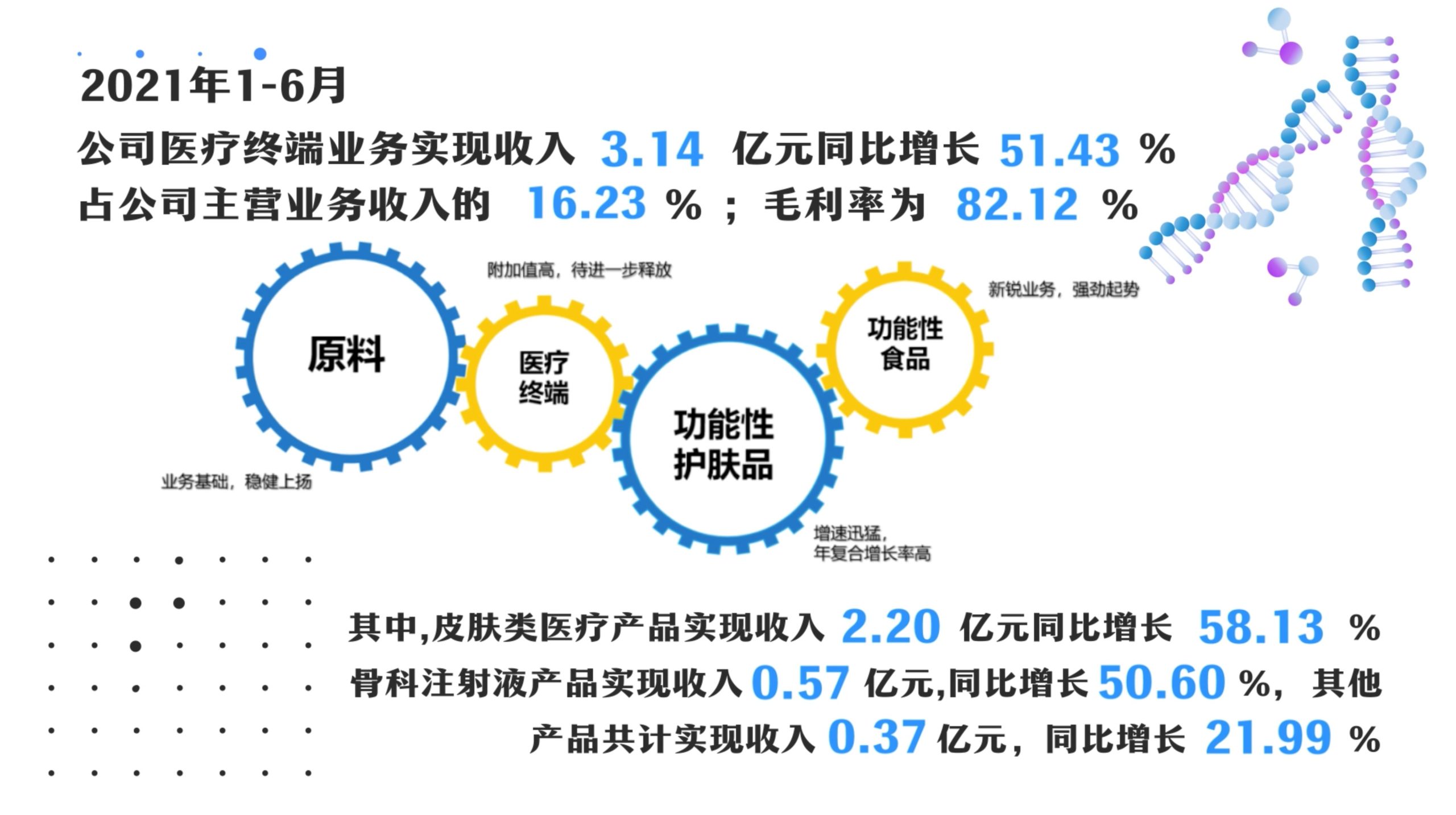 华熙生物