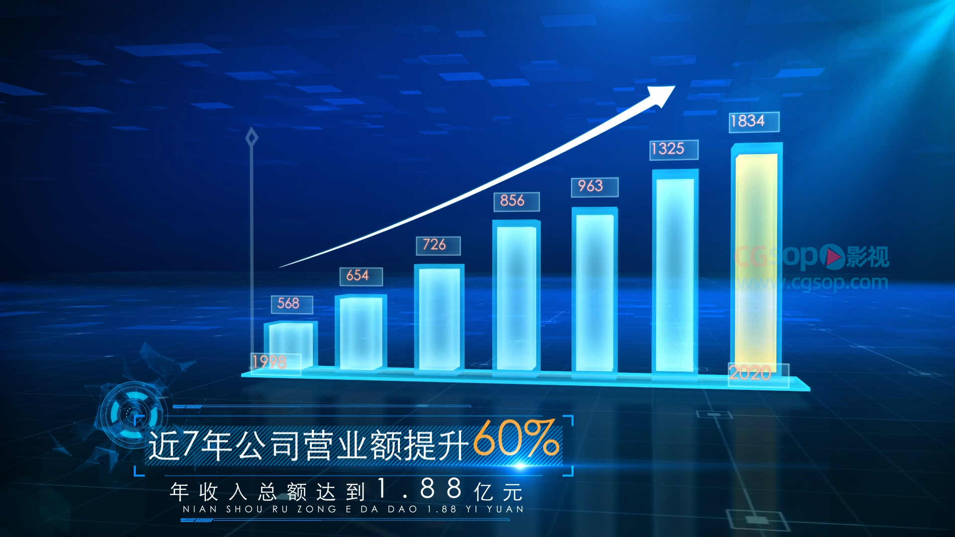 公司营业额柱状图数据展示