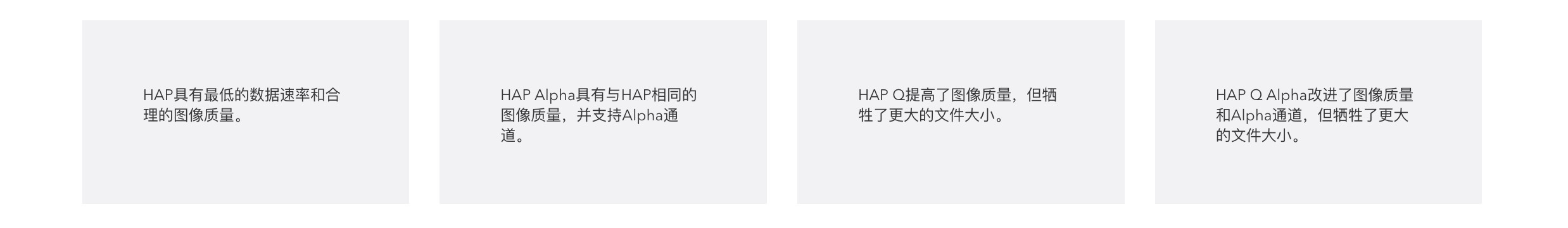 使用HAP编解码器编码：HAP，HAP Alpha，HAP Q和HAP Q Alpha