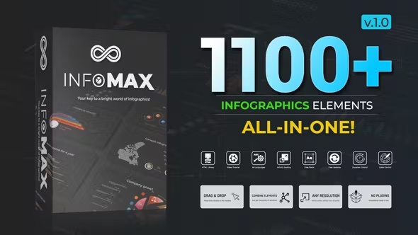 1100个公司企业信息数据柱状饼状扇形图表动画 Infomax – The Big Infographics Pack