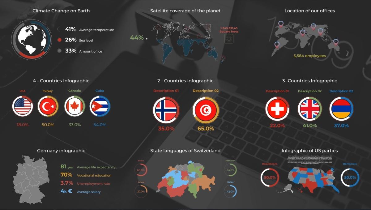 1100个公司企业信息数据柱状饼状扇形图表动画 Infomax – The Big Infographics Pack