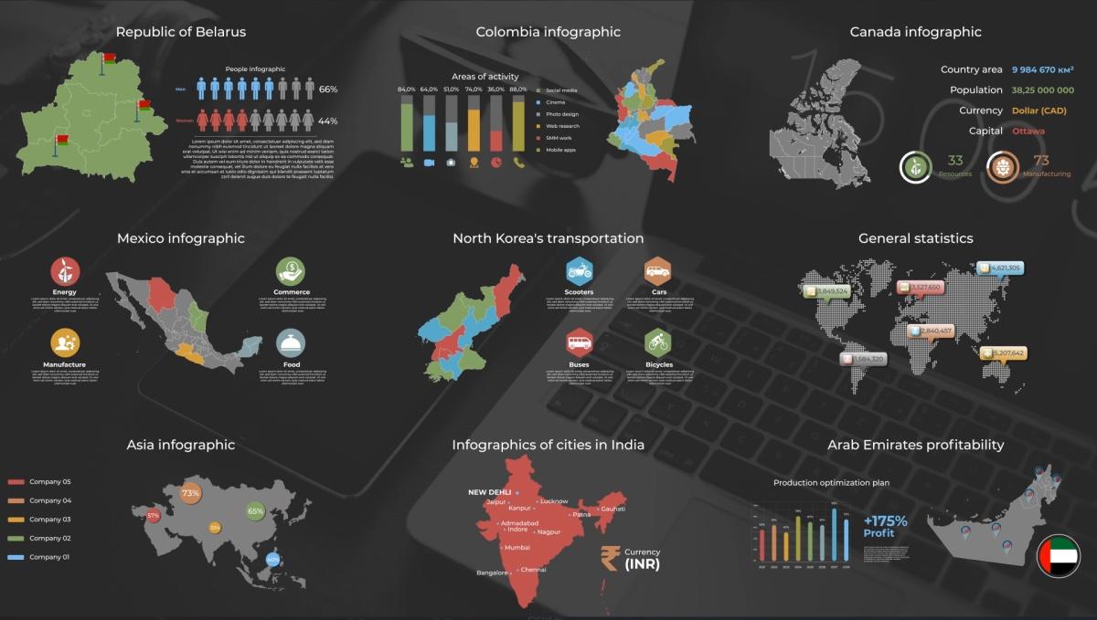 1100个公司企业信息数据柱状饼状扇形图表动画 Infomax – The Big Infographics Pack