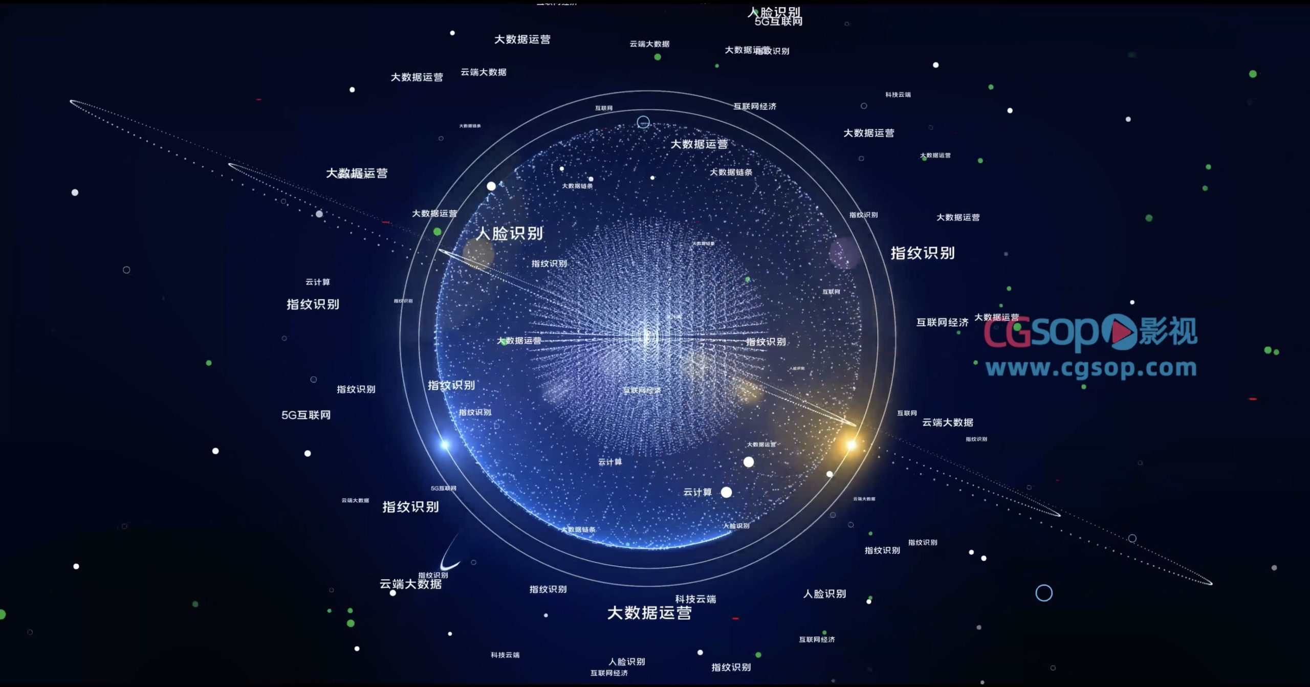 万物互联地球科技商务应用分类结构