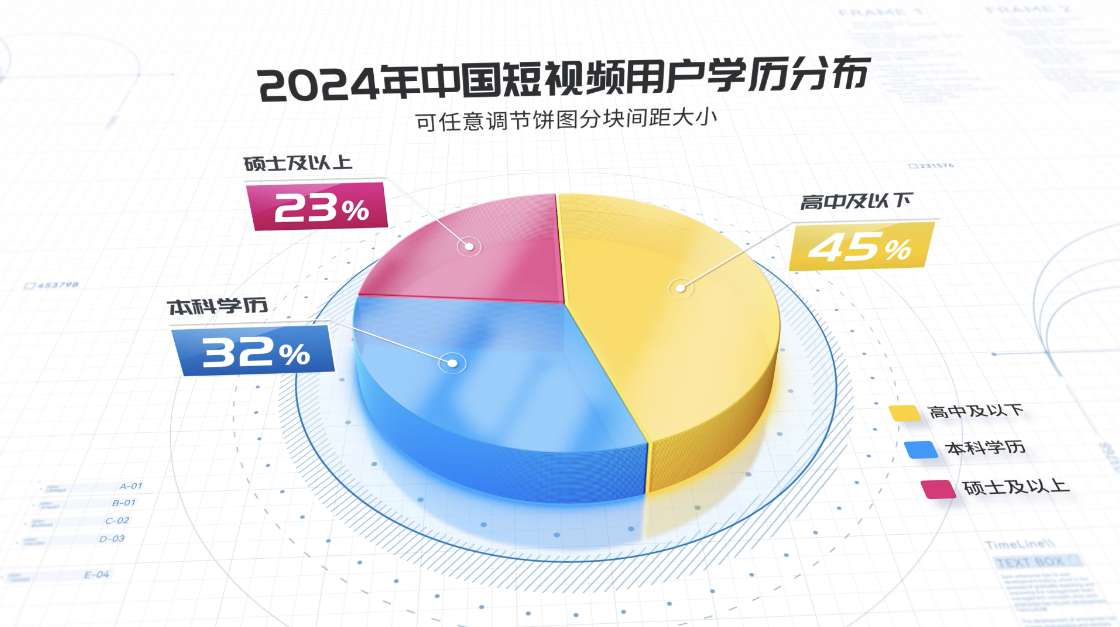 企业科技简洁三维数据图饼图